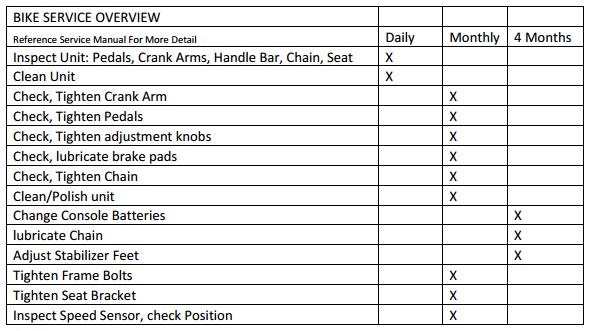 Bike Service Overview Image