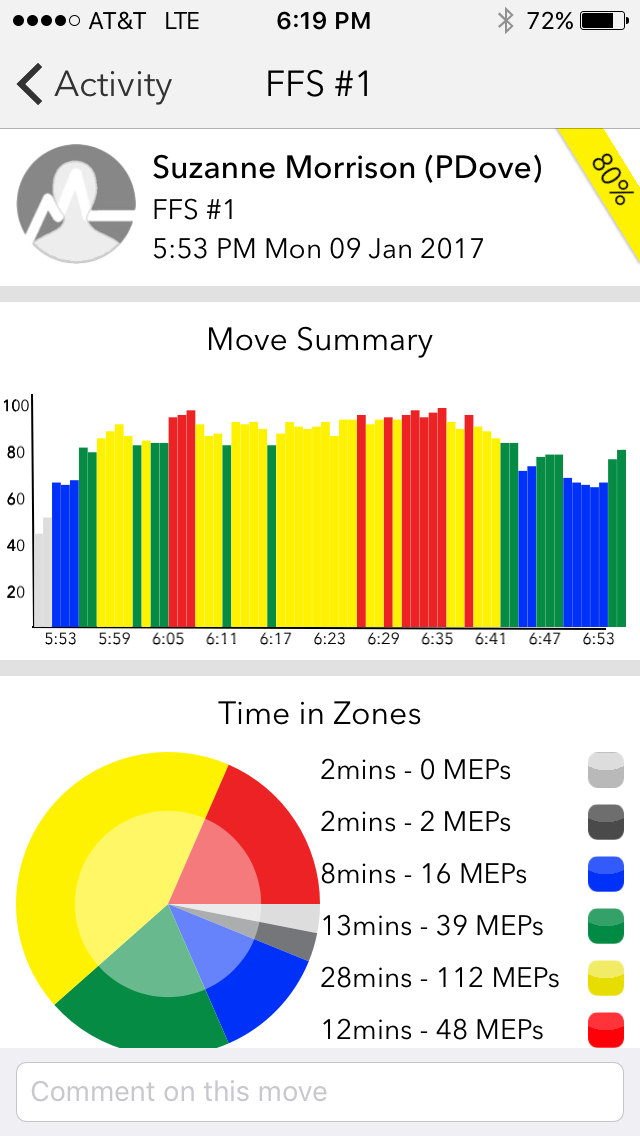 Trying to figure out how to post this weeks workouts not intuitive